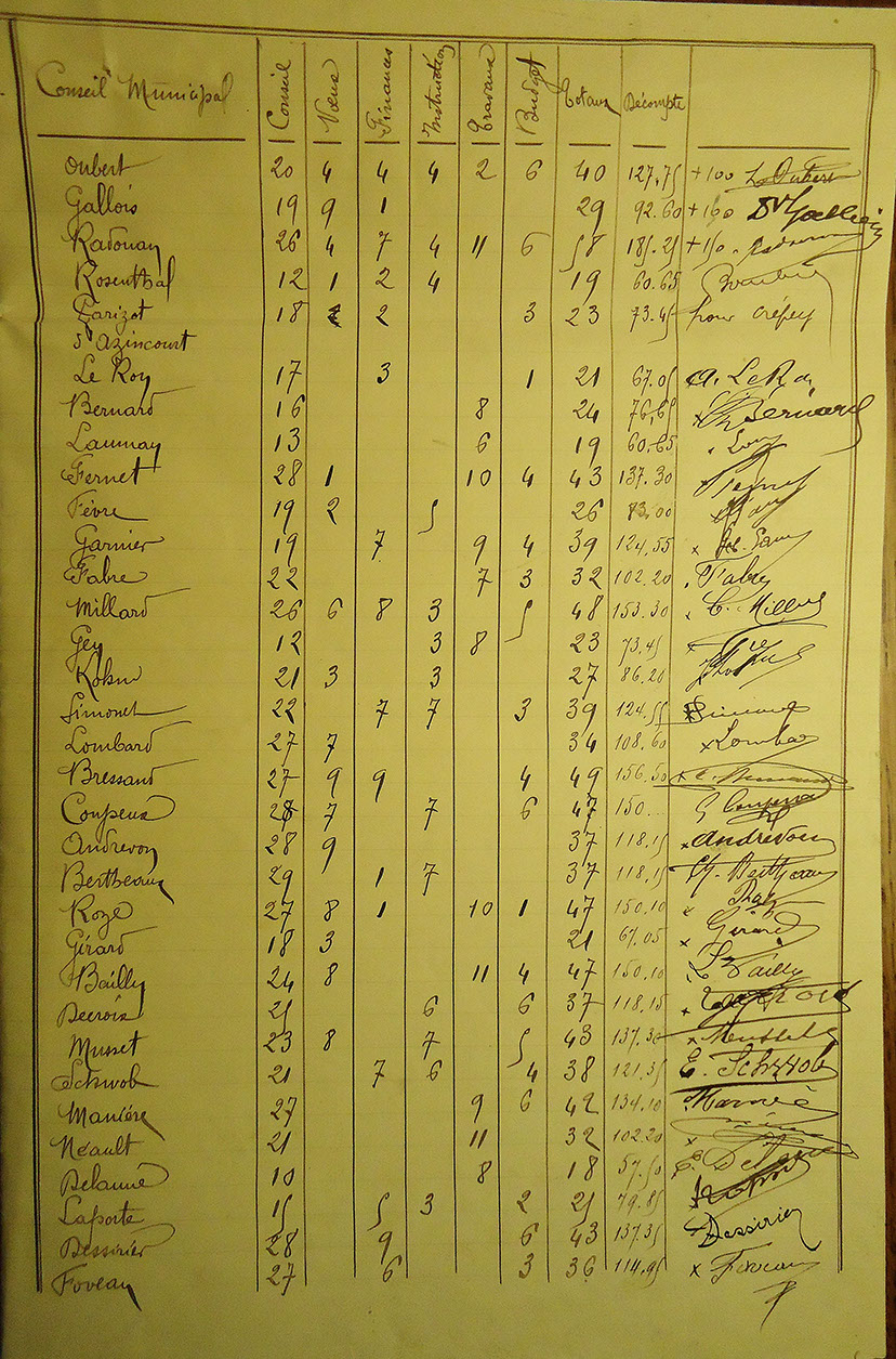 Tableau de présence au CM