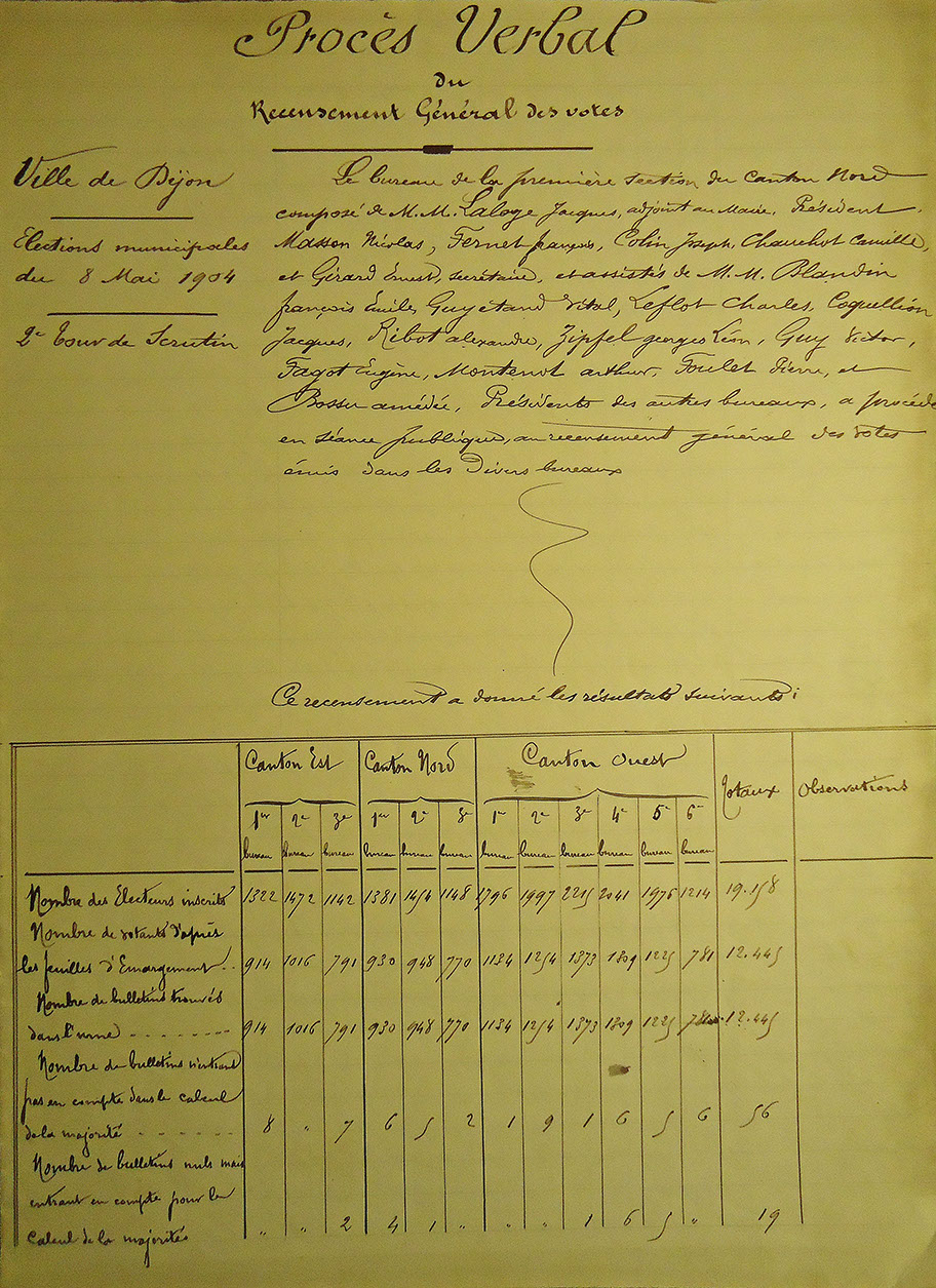 Procès verbal, 8 mai 1904 1