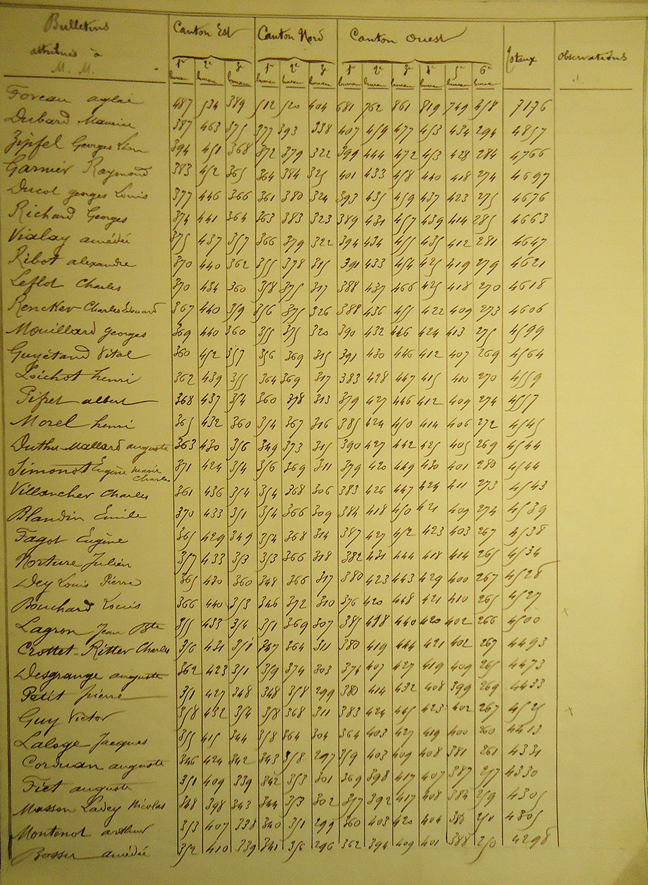 Procès verbal, 8 mai 1904 3