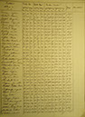 Proc&egrave;s verbal, 8 mai 1904 3