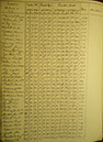 Proc&egrave;s verbal, 8 mai 1904 2