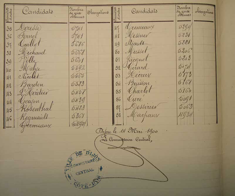 Scrutin de ballottage du 13 mai 1900 (2)