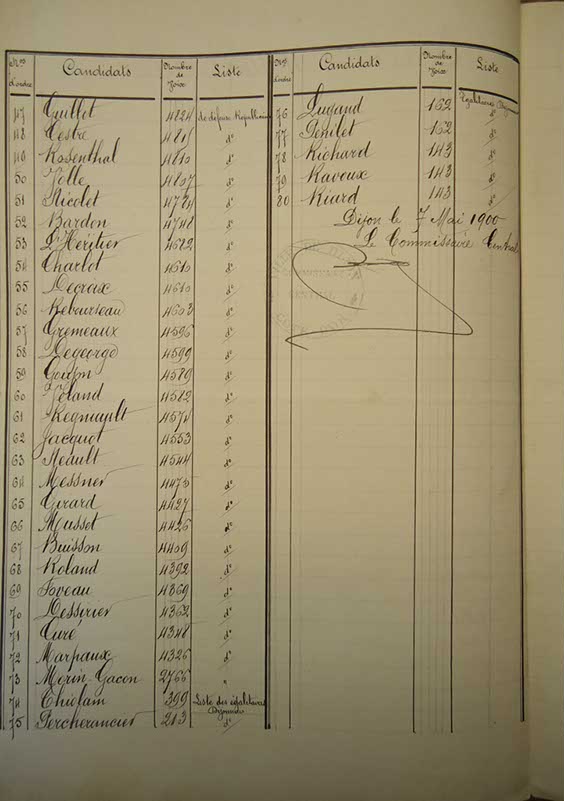 96_Scrutin du 6 mai 1900 (2)