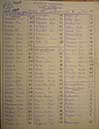 94_Scrutin du 6 mai 1900. Canton Ouest, 6e bureau