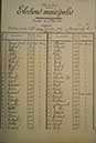 95_Scrutin du 6 mai 1900