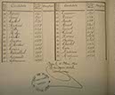 Scrutin de ballottage du 13 mai 1900 (2)