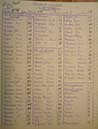 93_Scrutin du 6 mai 1900. Canton Ouest, 5e bureau